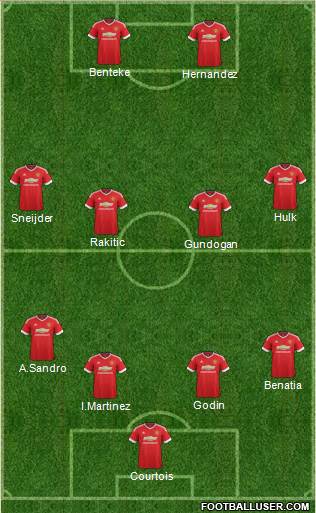 Manchester United Formation 2016