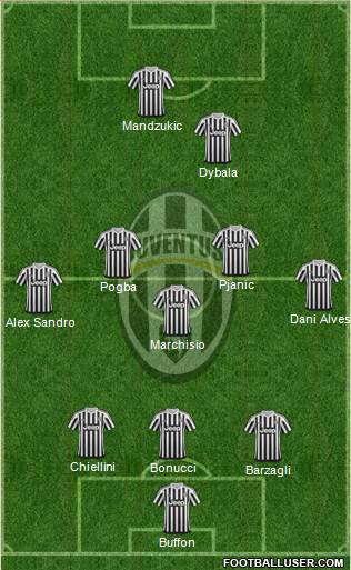 Juventus Formation 2016
