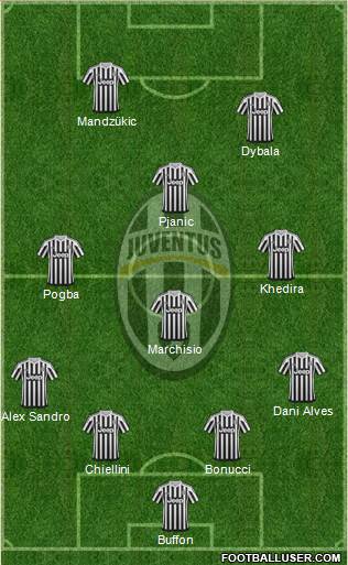 Juventus Formation 2016
