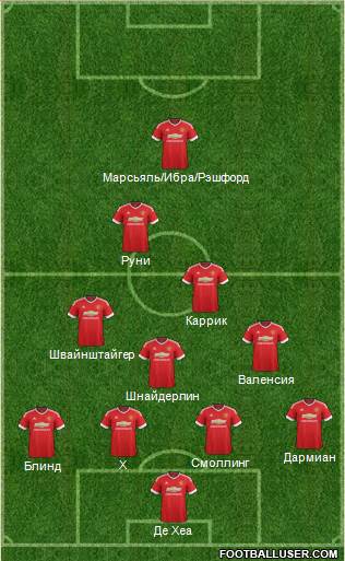 Manchester United Formation 2016