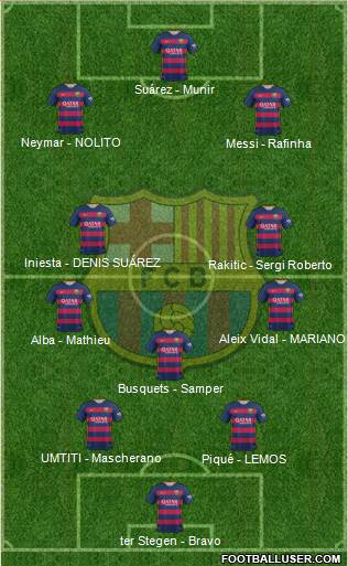 F.C. Barcelona Formation 2016