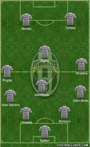 Juventus Formation 2016