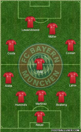 FC Bayern München Formation 2016