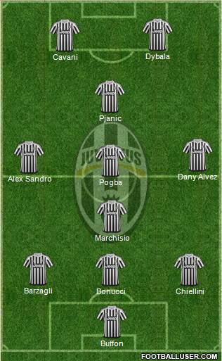 Juventus Formation 2016