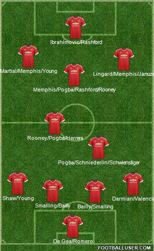 Manchester United Formation 2016
