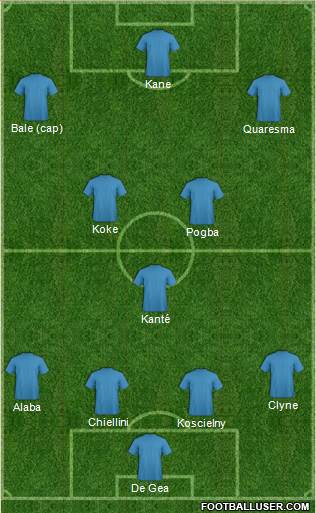 Everton Formation 2016