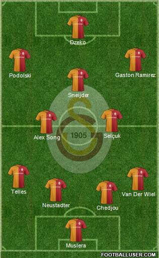 Galatasaray SK Formation 2016