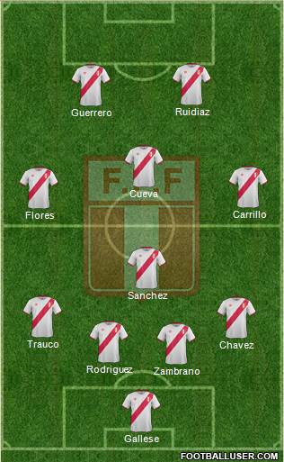 Peru Formation 2016