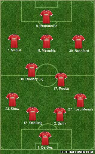 Manchester United Formation 2016