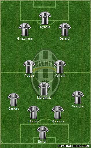 Juventus Formation 2016