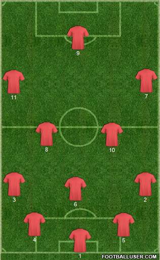 Arsenal Formation 2016