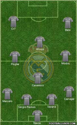 Real Madrid C.F. Formation 2016