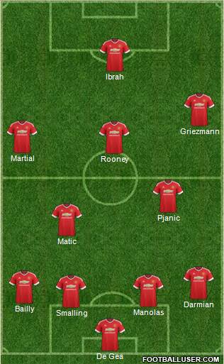 Manchester United Formation 2016