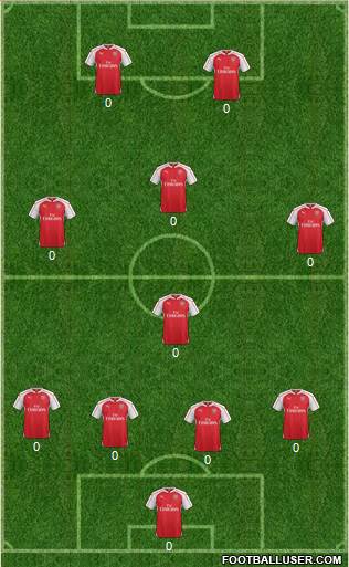 Arsenal Formation 2016