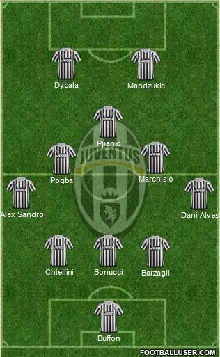 Juventus Formation 2016