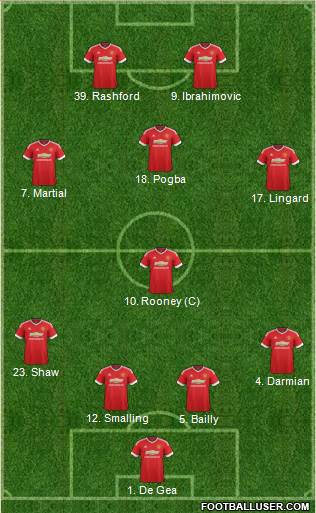 Manchester United Formation 2016