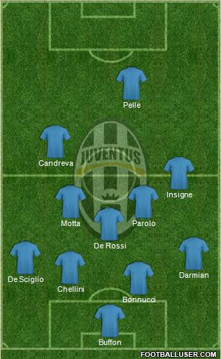Juventus Formation 2016