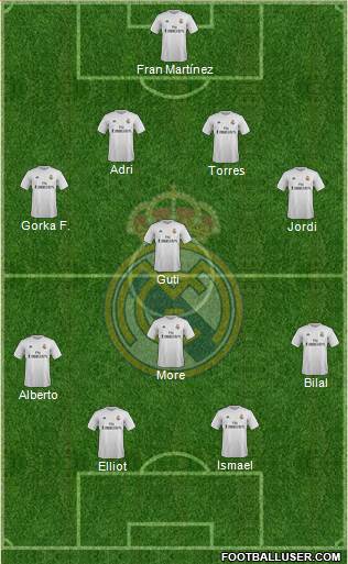 Real Madrid C.F. Formation 2016