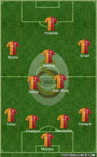 Galatasaray SK Formation 2016