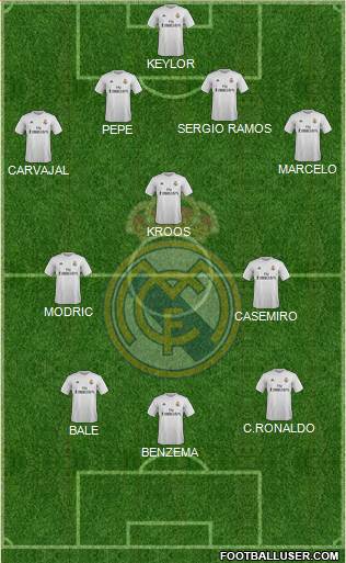 Real Madrid C.F. Formation 2016