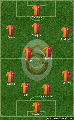 Galatasaray SK Formation 2016