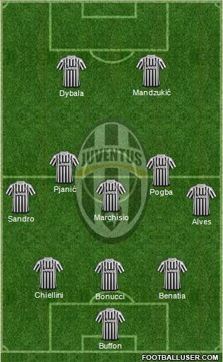 Juventus Formation 2016