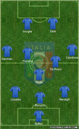 Italy Formation 2016