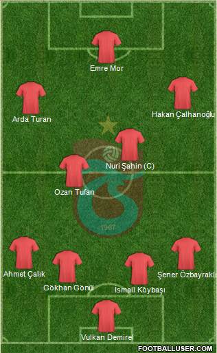 Trabzonspor Formation 2016