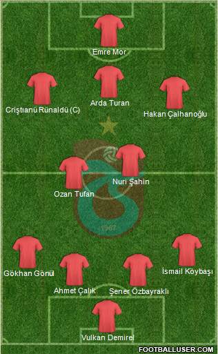 Trabzonspor Formation 2016