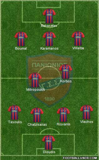 GSS Panionios Formation 2016
