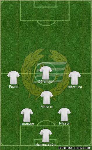 Hammarby IF 3-4-3 football formation