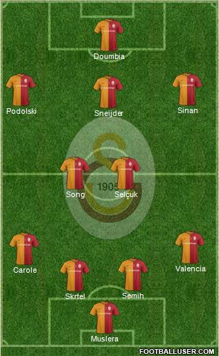 Galatasaray SK Formation 2016