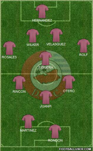 Asociación Atlética Durazno Fútbol Club Formation 2016