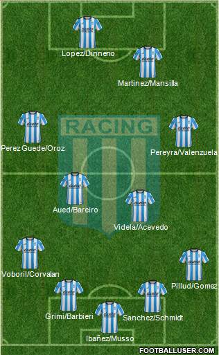 Racing Club Formation 2016