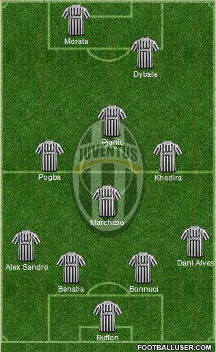 Juventus Formation 2016