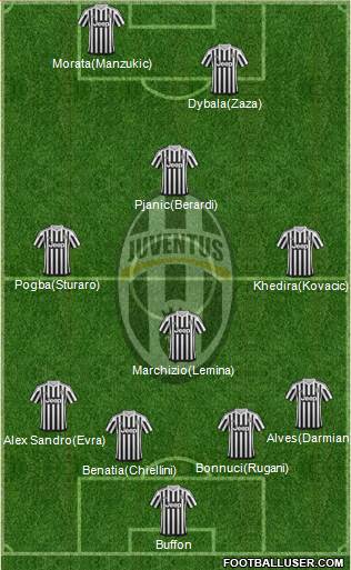 Juventus Formation 2016