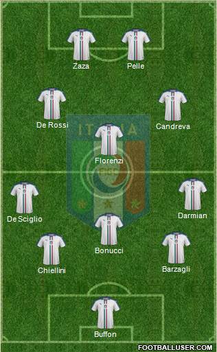 Italy Formation 2016