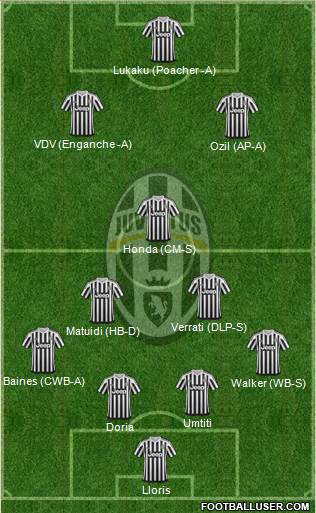 Juventus Formation 2016