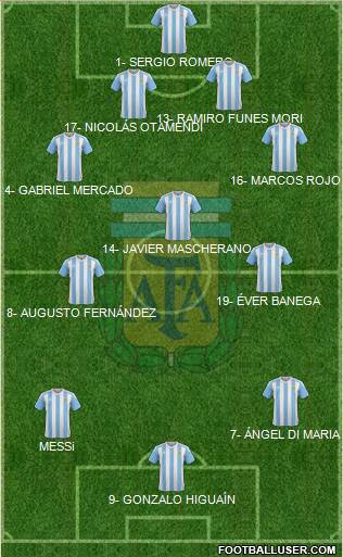 Argentina Formation 2016