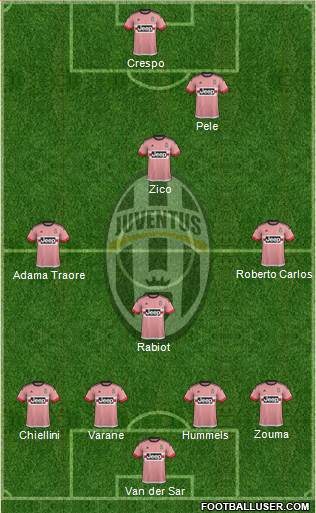 Juventus Formation 2016