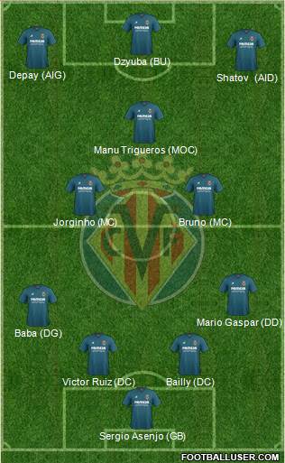 Villarreal C.F., S.A.D. Formation 2016