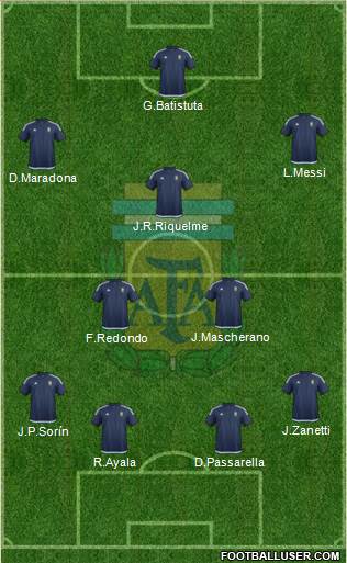 Argentina Formation 2016