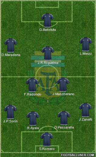 Argentina Formation 2016