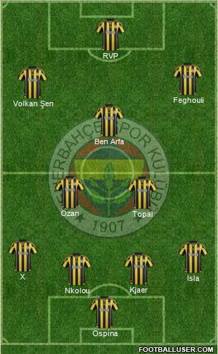 Fenerbahçe SK Formation 2016