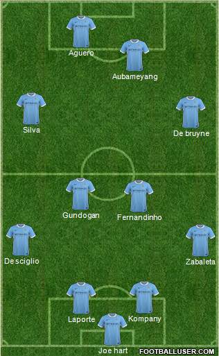 Manchester City Formation 2016