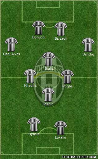 Juventus Formation 2016