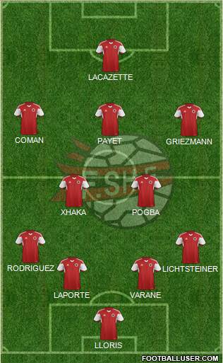 Albania Formation 2016