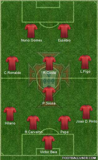 Portugal Formation 2016