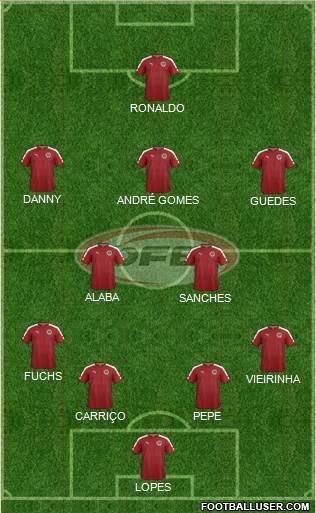 Austria Formation 2016