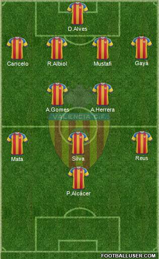Valencia C.F., S.A.D. Formation 2016